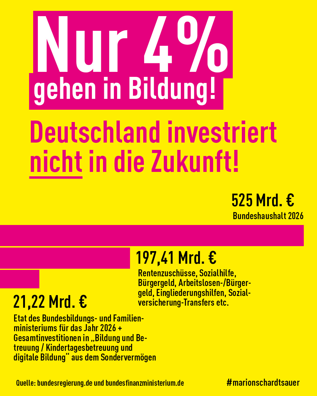 2025-4-Prozent-gross